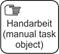bpmn119 Manual Task Object größer ohne Nr.bmp