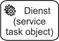 bpmn117 Service Task Object größer ohne Nr.bmp
