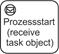 bpmn114 Receive Task Objekt Prozessstart größer ohne Nr.bmp